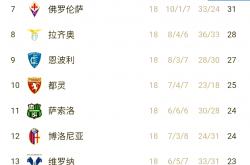 雷速体育电脑版官网-包含尤文图斯主场1-0击败亚特兰大，保持连胜的词条