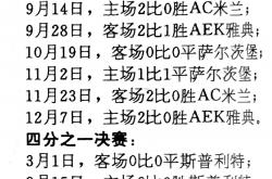 雷速体育网页版-关于波兰队在困境中奋起直追，最终晋级的信息