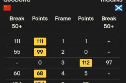 雷速体育比分直播-DFM横扫100T，Zeus打出惊人五杀八强赛2:1（伦敦）