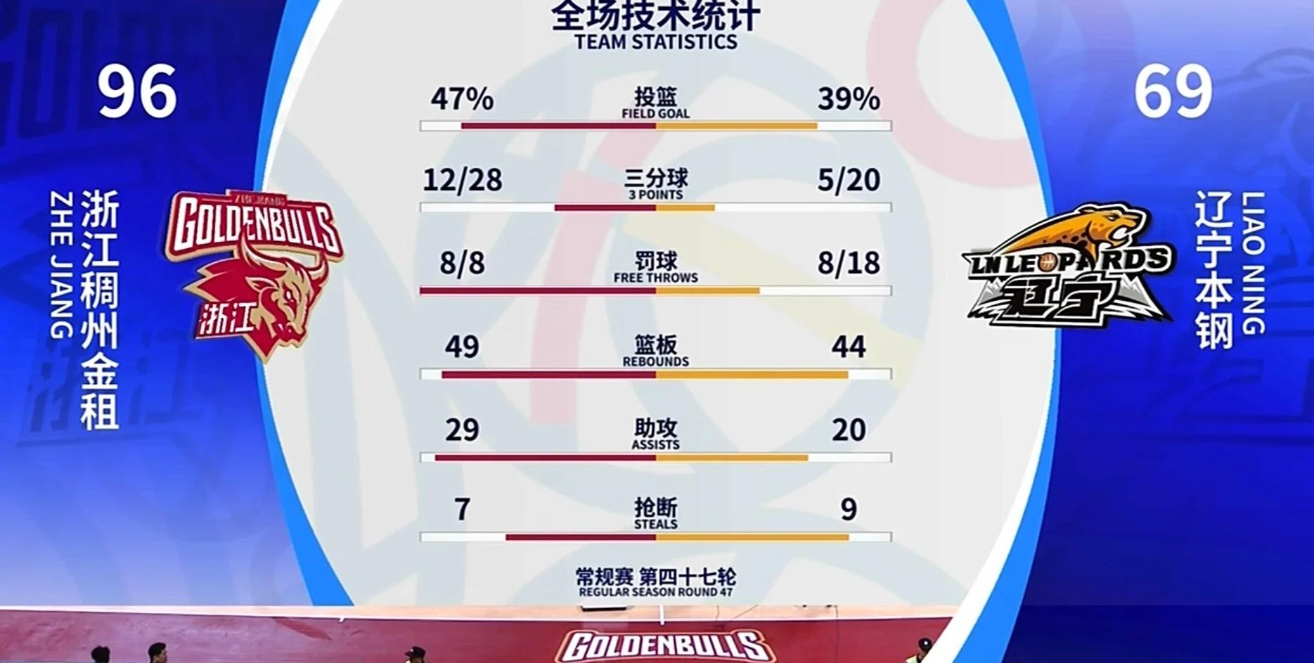 球场上战术频变，球队实力有所提升的简单介绍