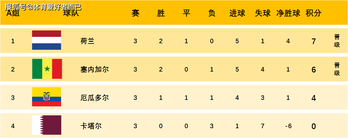 克罗地亚男篮获得十连胜，登顶积分榜的简单介绍