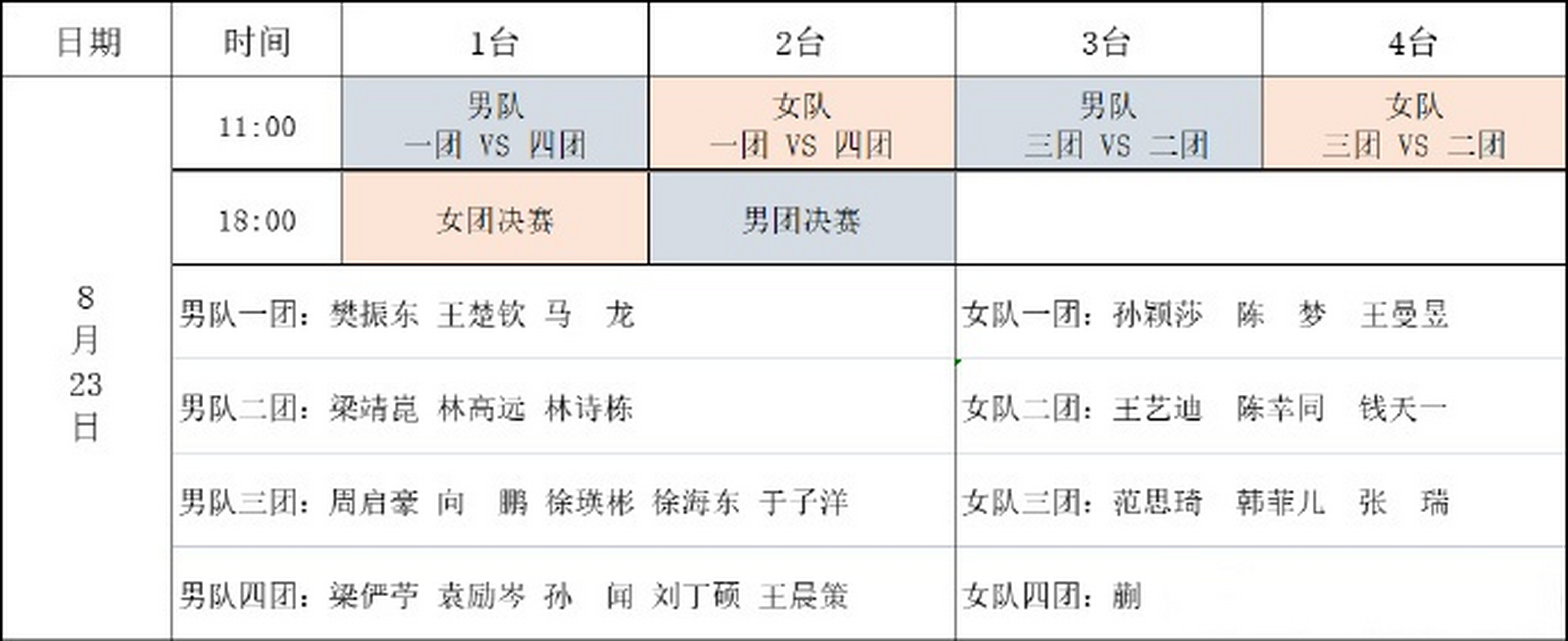 教练表态重要赛事队员调整备战