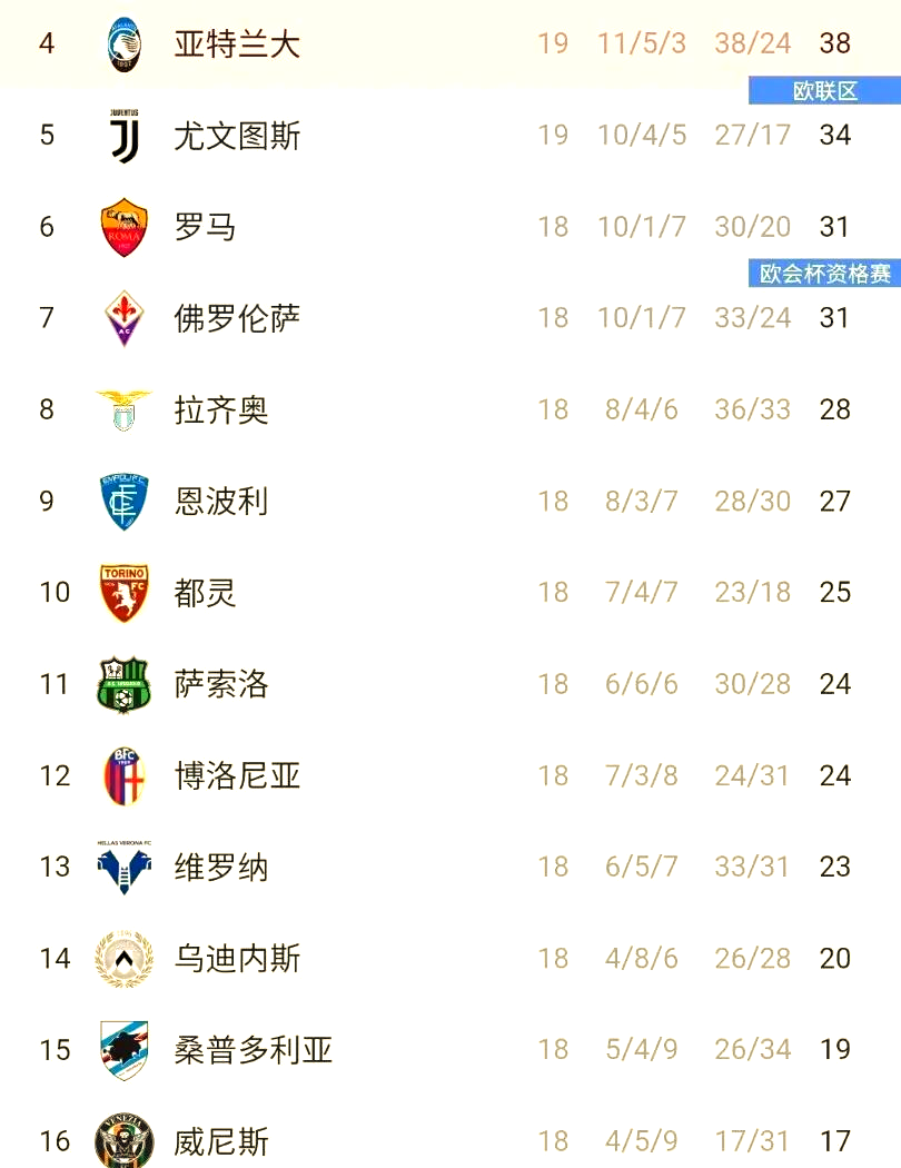 包含尤文图斯主场1-0击败亚特兰大，保持连胜的词条