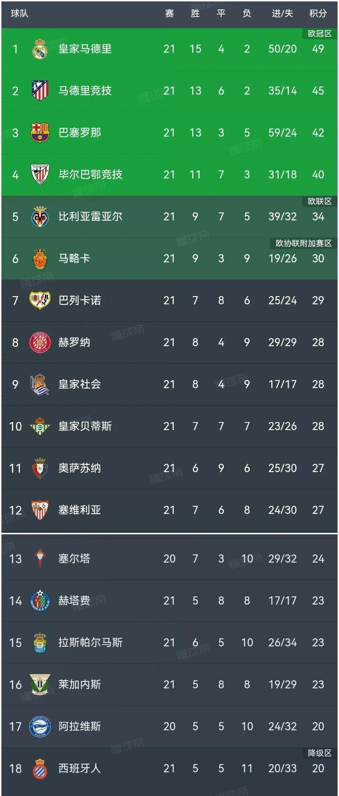 瓦伦西亚新援表现优异球队获胜