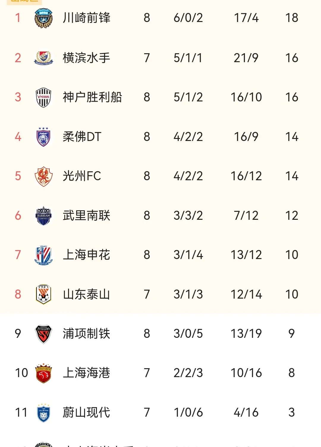 关于上海绿地申花实现逆袭，挺进八强的信息