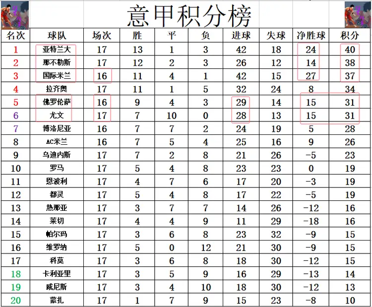 尤文图斯2-0击败佛罗伦萨上升积分榜的简单介绍