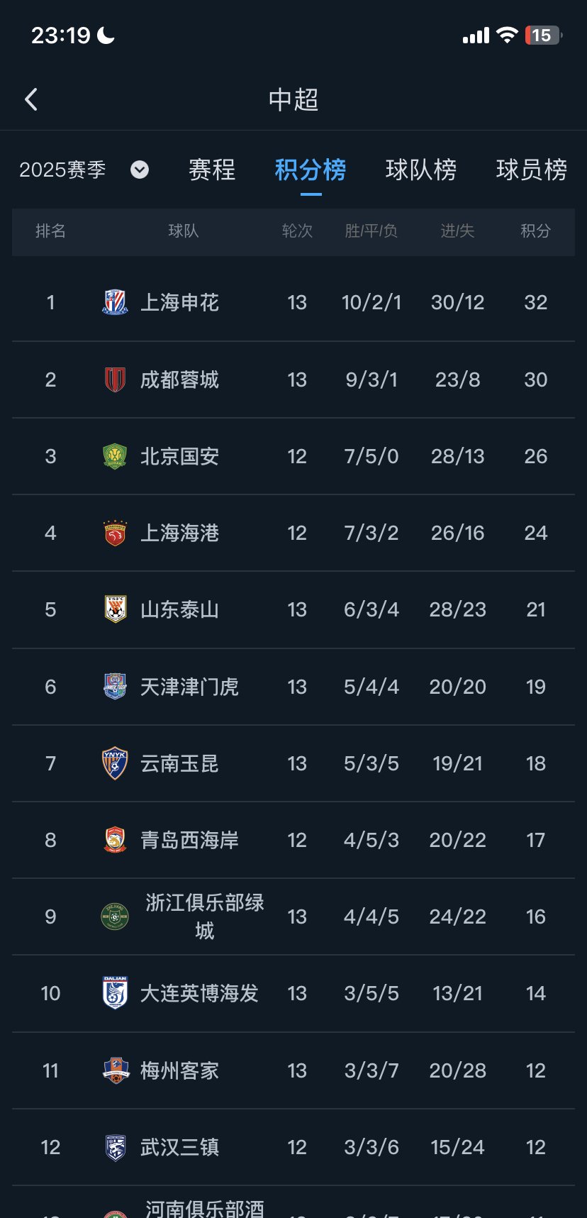 申花遭遇连败，保级形势岌岌可危的简单介绍