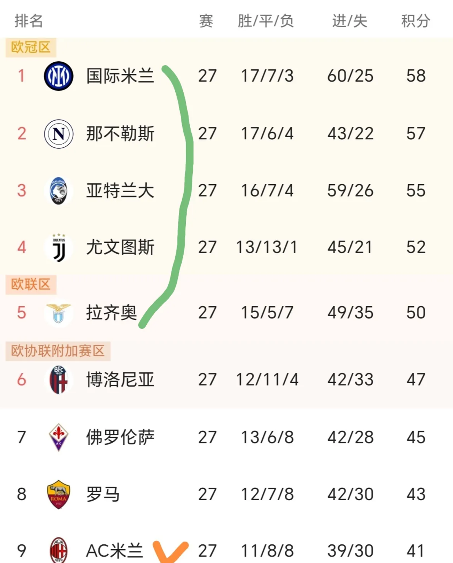 尤文图斯及時定胜势，意甲球队稳居榜首