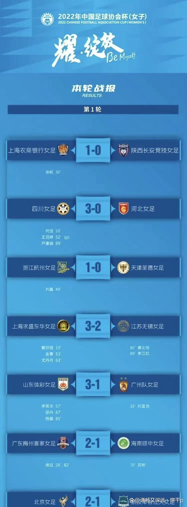 女足国家队成功逆袭，击败对手晋级