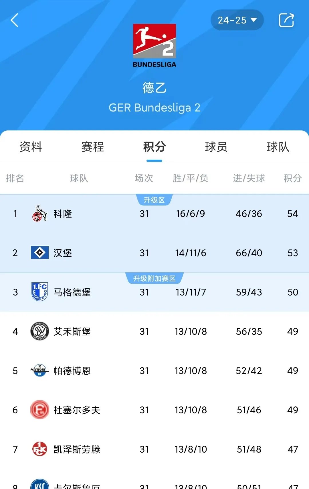 西汉姆联主场大捷,继续坚挺积分榜位置 西汉姆联主场大捷,继续坚挺积分榜位置
