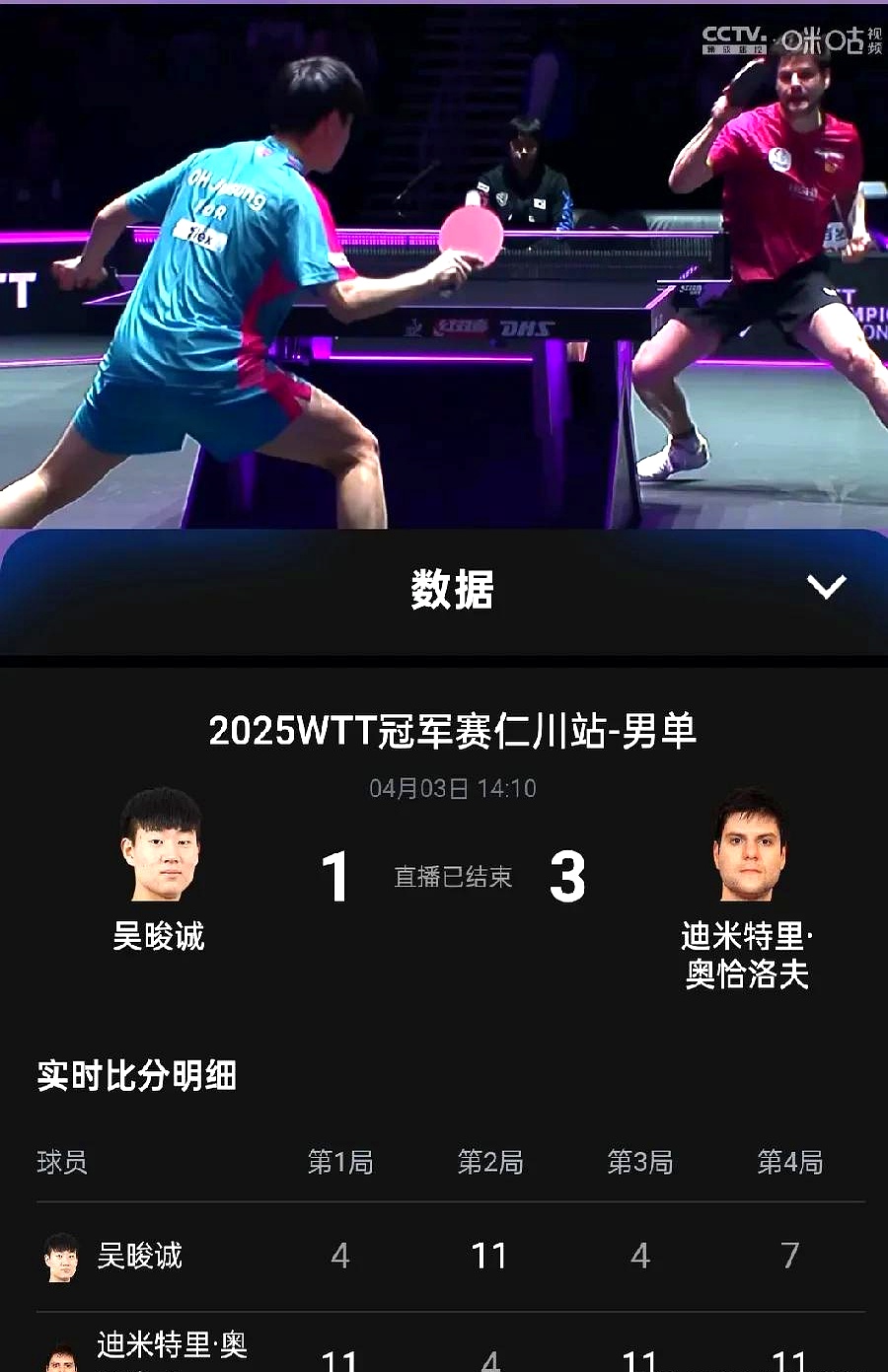 包含中国乒乓球队力克比利时乒乓球队，奥恰洛夫制霸全场的词条